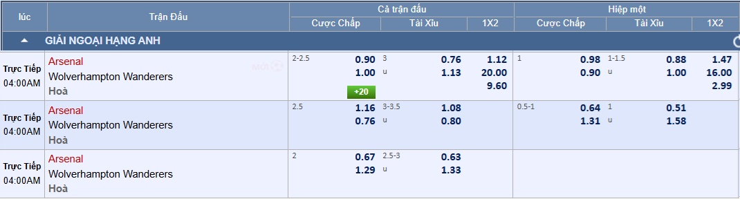 Soi tỉ số trận Arsenal 2 Soi tỉ số trận Arsenal – Wolves: Ba bàn liệu có đủ? - Ảnh 2.