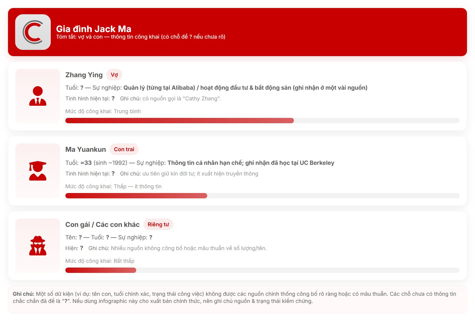 Quý tử nghiện game của Jack Ma khiến ông phải buộc vợ rời Alibaba: 'Con trai và tiền, em chỉ được chọn một'- Ảnh 3.