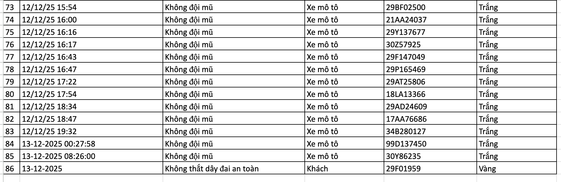 86 chủ xe vượt đèn đỏ, không đội mũ bảo hiểm được phát hiện qua camera AI có biển số sau nhanh chóng nộp phạt nguội theo Nghị định 168- Ảnh 5. 86 chủ xe vượt đèn đỏ, không đội mũ bảo hiểm được phát hiện qua camera AI có biển số sau nhanh chóng nộp phạt nguội theo Nghị định 168- Ảnh 5.