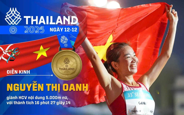 Điền kinh và các môn võ 'tỏa sáng' giúp Việt Nam chạm mốc 30 HCV ở SEA Games 33 5 SEA Games - Ảnh 5.