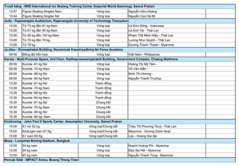 Nhật ký SEA Games 33 ngày 13/12: Karate, điền kinh thắng lớn - 5 Nhật ký SEA Games 33 ngày 13/12: Karate, điền kinh thắng lớn - 5
