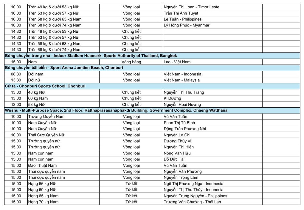Nhật ký SEA Games 33 ngày 13/12: Karate, điền kinh thắng lớn - 7 Nhật ký SEA Games 33 ngày 13/12: Karate, điền kinh thắng lớn - 7
