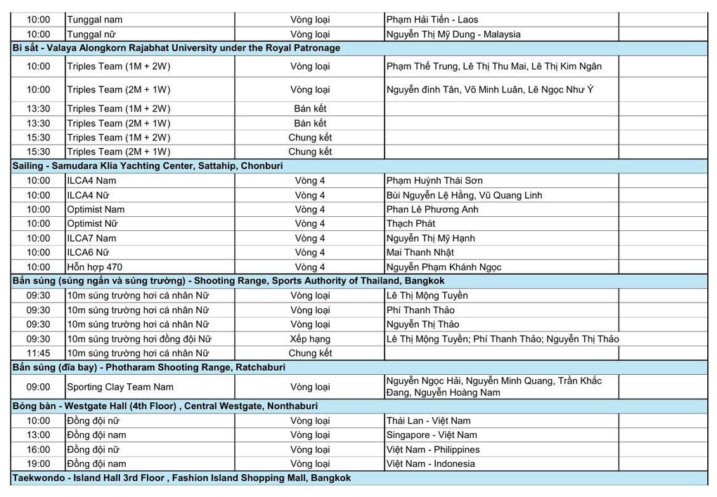 Nhật ký SEA Games 33 ngày 13/12: Karate, điền kinh thắng lớn - 6 Nhật ký SEA Games 33 ngày 13/12: Karate, điền kinh thắng lớn - 6