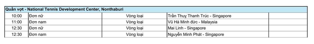 Nhật ký SEA Games 33 ngày 13/12: Karate, điền kinh thắng lớn - 8 Nhật ký SEA Games 33 ngày 13/12: Karate, điền kinh thắng lớn - 8