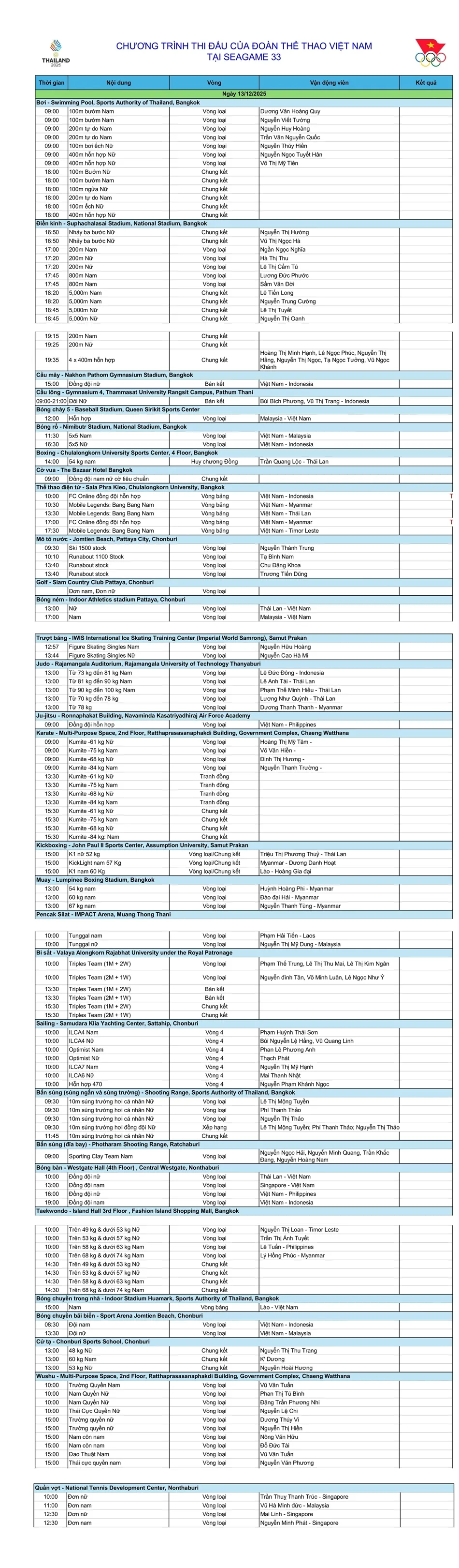 Lịch thi đấu ngày 13-12 của các vận động viên Việt Nam tại SEA Games 33. lich-thi-dau-sea-games-ngay-13-12-the-thao-viet-nam-bung-no-huy-chuong (1).jpg