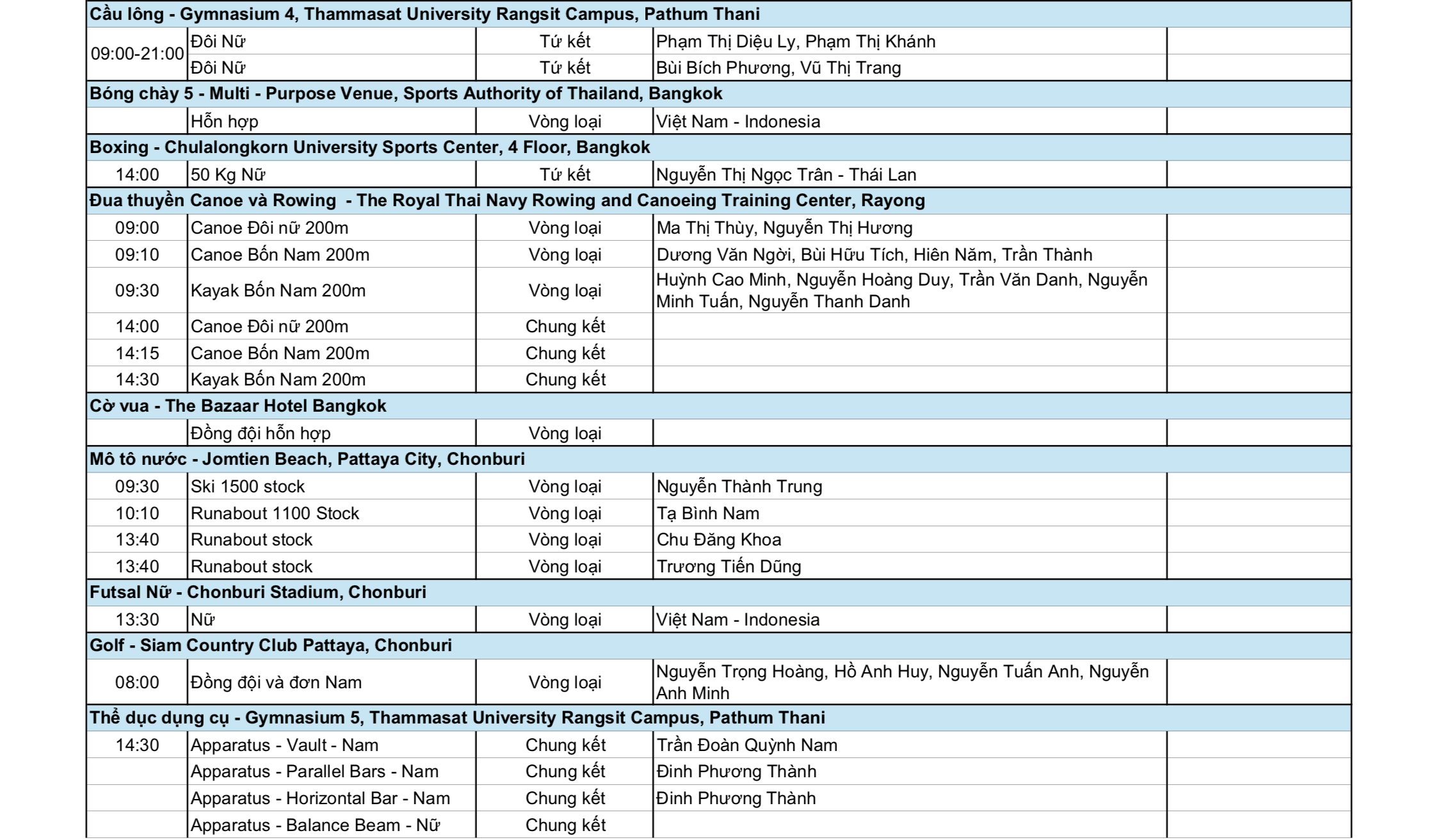 Nguyễn Huy Hoàng độc diễn đường bơi 1.500m tự do 5 SEA Games 33 ngày 12-12: Thể thao Việt Nam hy vọng bơi, điền kinh, võ thuật - Ảnh 5.