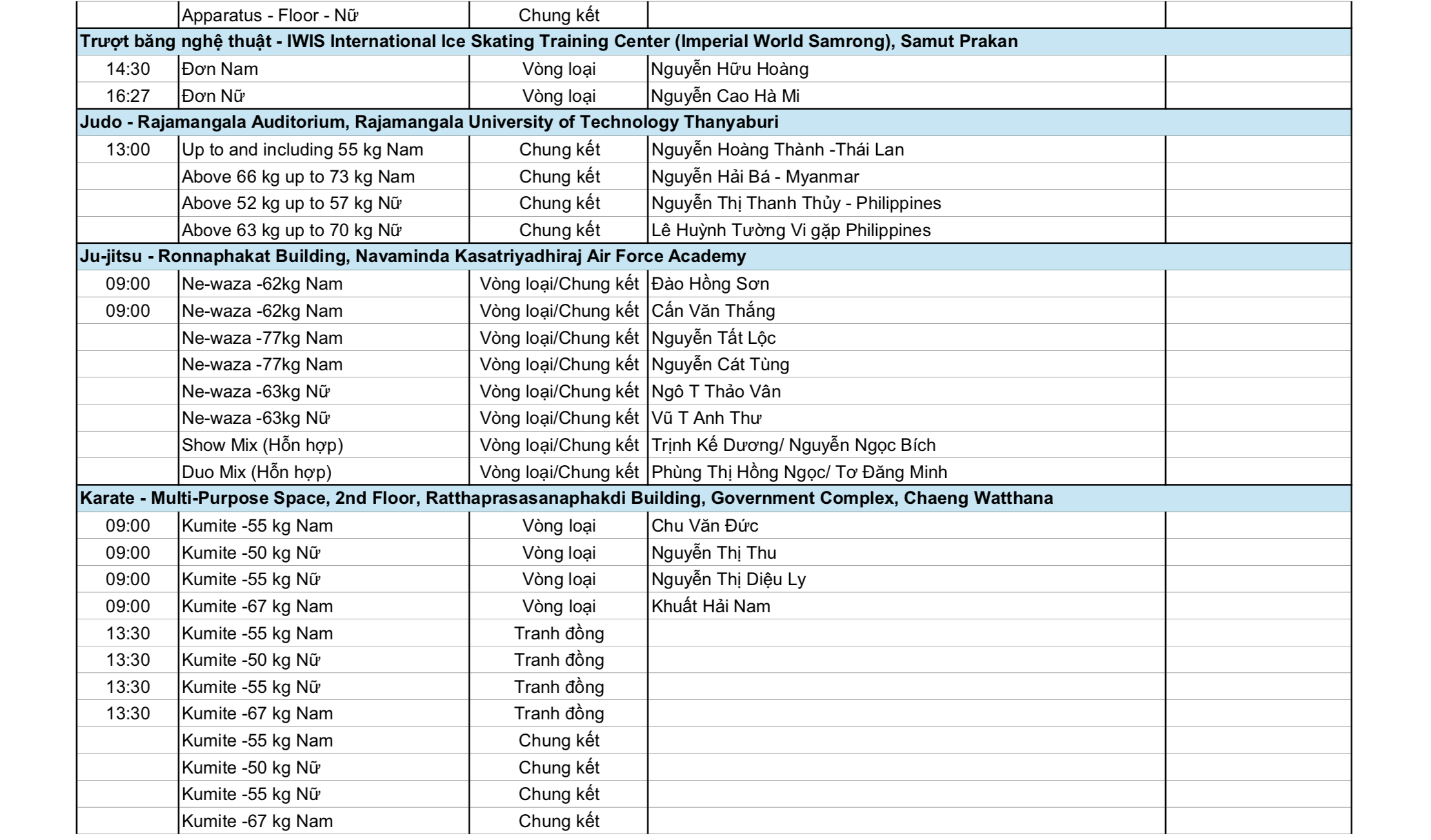 Nguyễn Huy Hoàng độc diễn đường bơi 1.500m tự do 6 SEA Games 33 ngày 12-12: Thể thao Việt Nam hy vọng bơi, điền kinh, võ thuật - Ảnh 6.