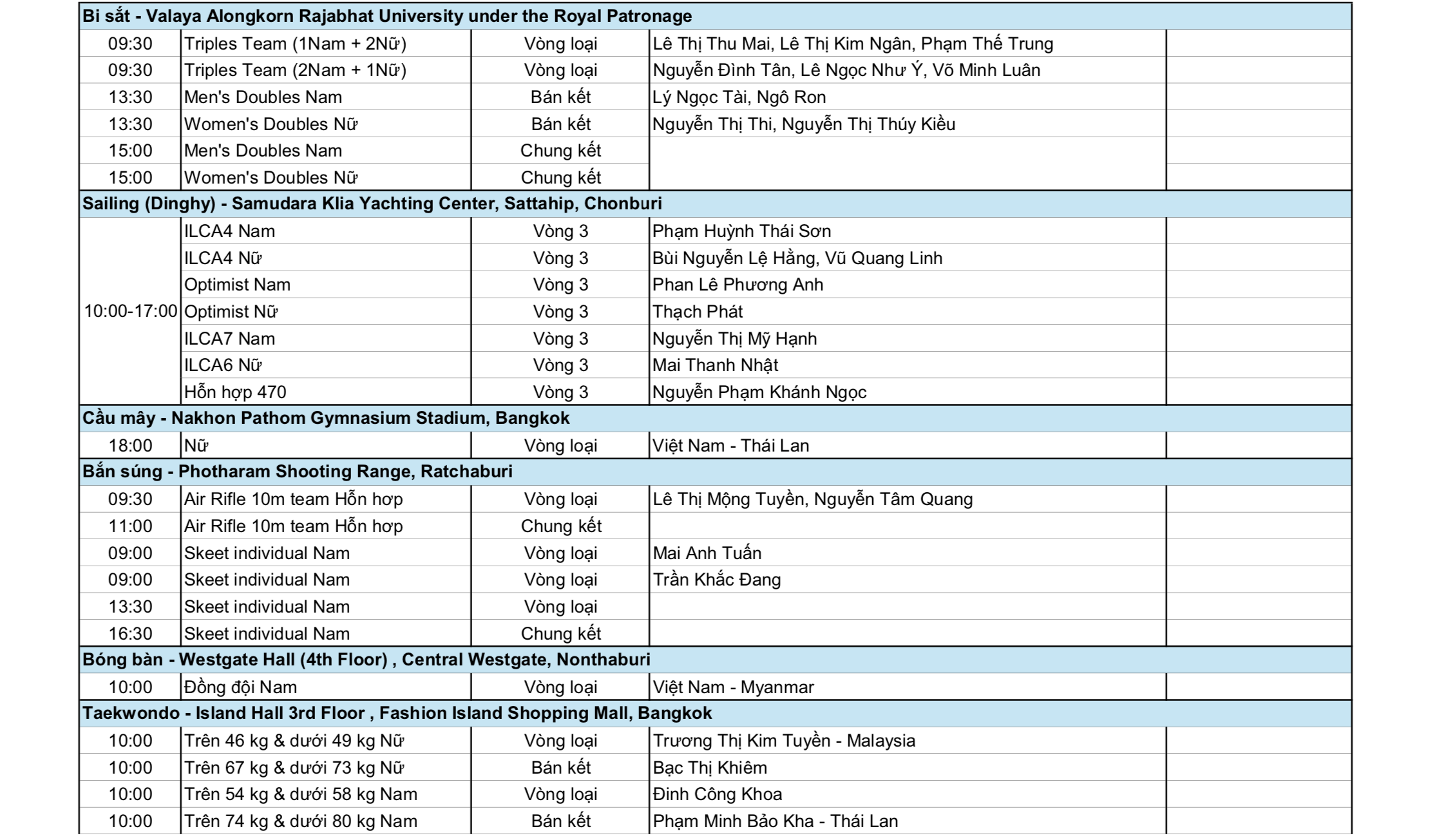 Nguyễn Huy Hoàng độc diễn đường bơi 1.500m tự do 7 SEA Games 33 ngày 12-12: Thể thao Việt Nam hy vọng bơi, điền kinh, võ thuật - Ảnh 7.