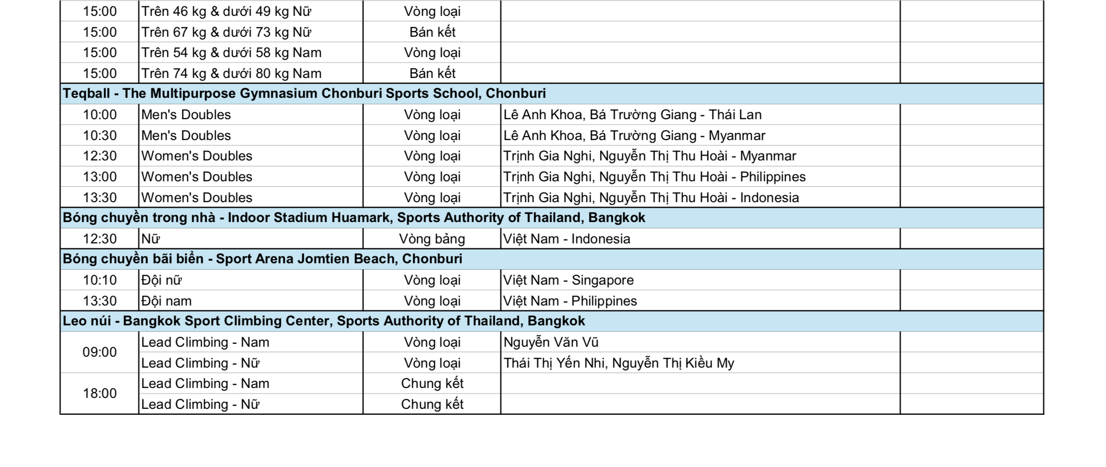 Nguyễn Huy Hoàng độc diễn đường bơi 1.500m tự do 8 SEA Games 33 ngày 12-12: Thể thao Việt Nam hy vọng bơi, điền kinh, võ thuật - Ảnh 8.