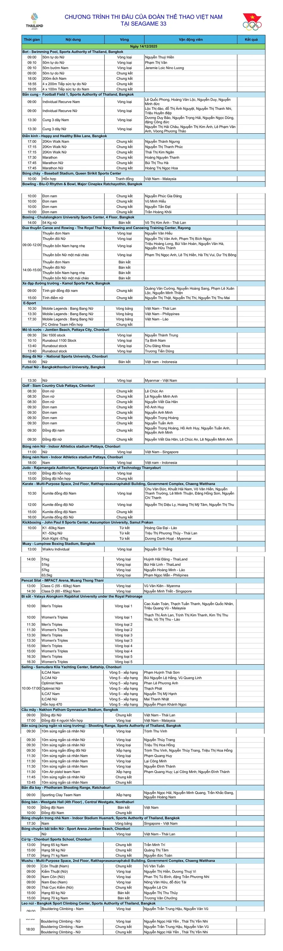 Lịch thi đấu ngày 14-12. bi-indonesia-soan-ngoi-nhi-bang-the-thao-viet-nam-but-pha-ngay-14-12 (2).jpg