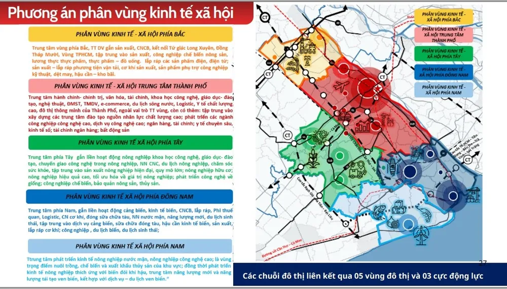 Quy hoạch mới phân Cần Thơ thành 5 vùng kinh tế, xã hội. quy-hoach-tp-can-tho.jpg