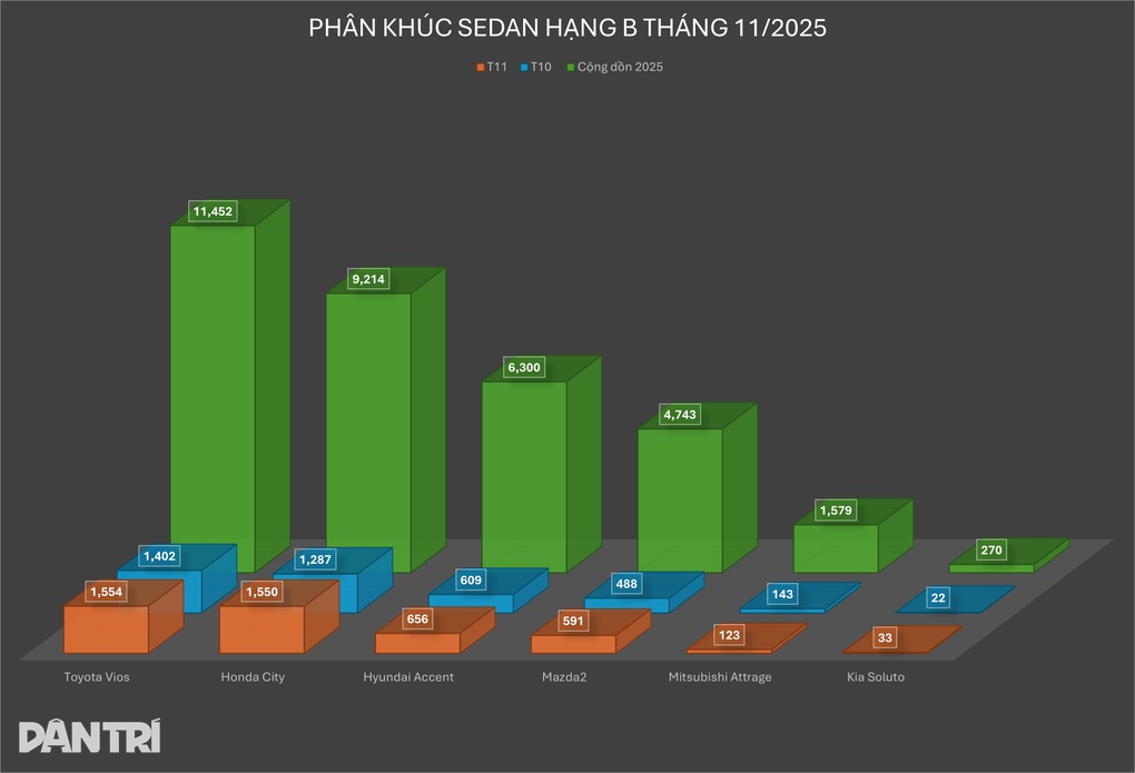 Sedan châu Âu ra mắt Việt Nam chưa lâu đã rục rịch có phiên bản mới - 5