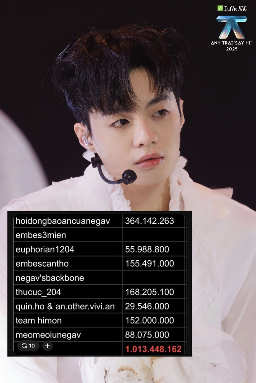 Các Embes chi tiền tỷ để vote cho Negav, gấp 4 lần tiền thưởng dành cho Quán quân Anh Trai Say Hi- Ảnh 2.