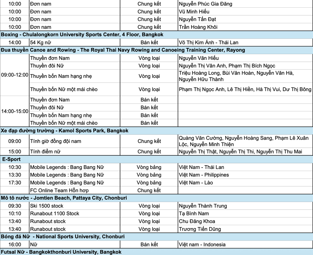 Nhật ký SEA Games 33 ngày 14/12: Trịnh Thu Vinh, Thanh Bảo tỏa sáng - 5