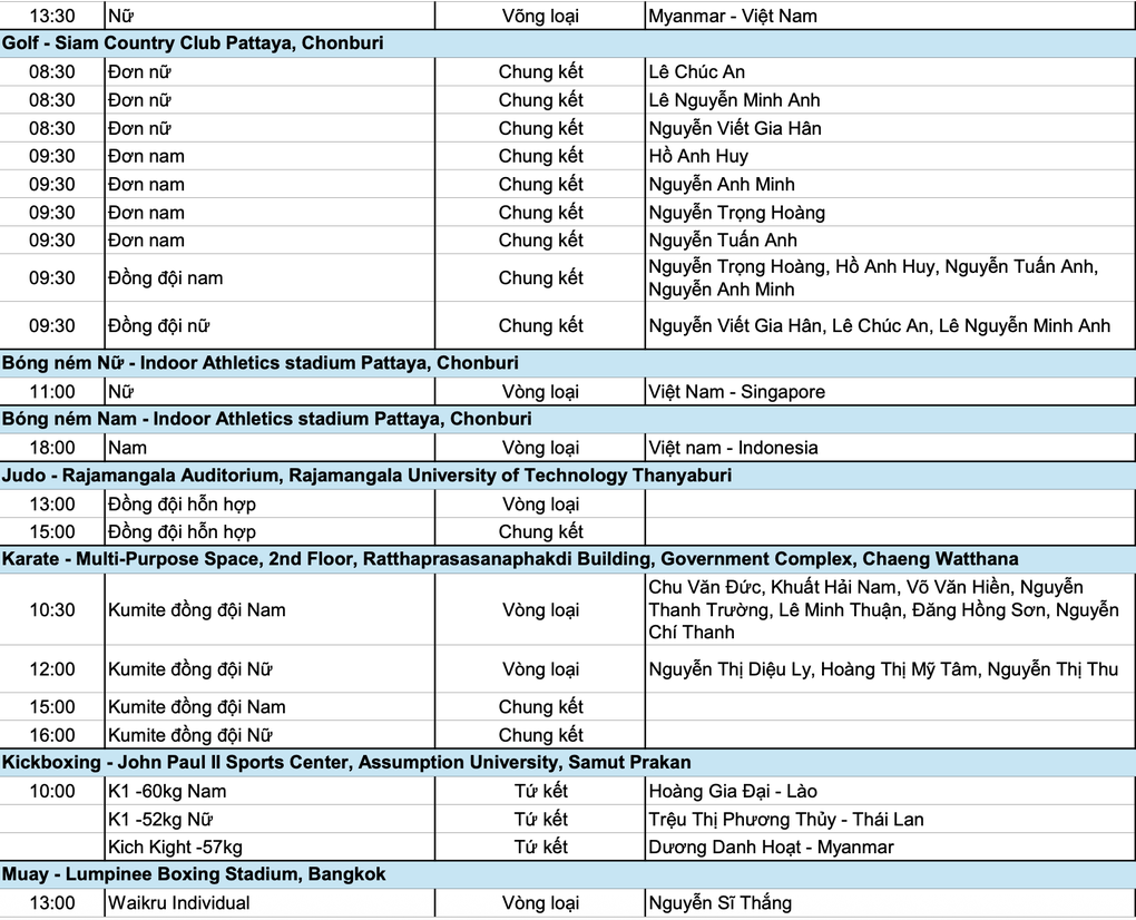 Nhật ký SEA Games 33 ngày 14/12: Trịnh Thu Vinh, Thanh Bảo tỏa sáng - 6