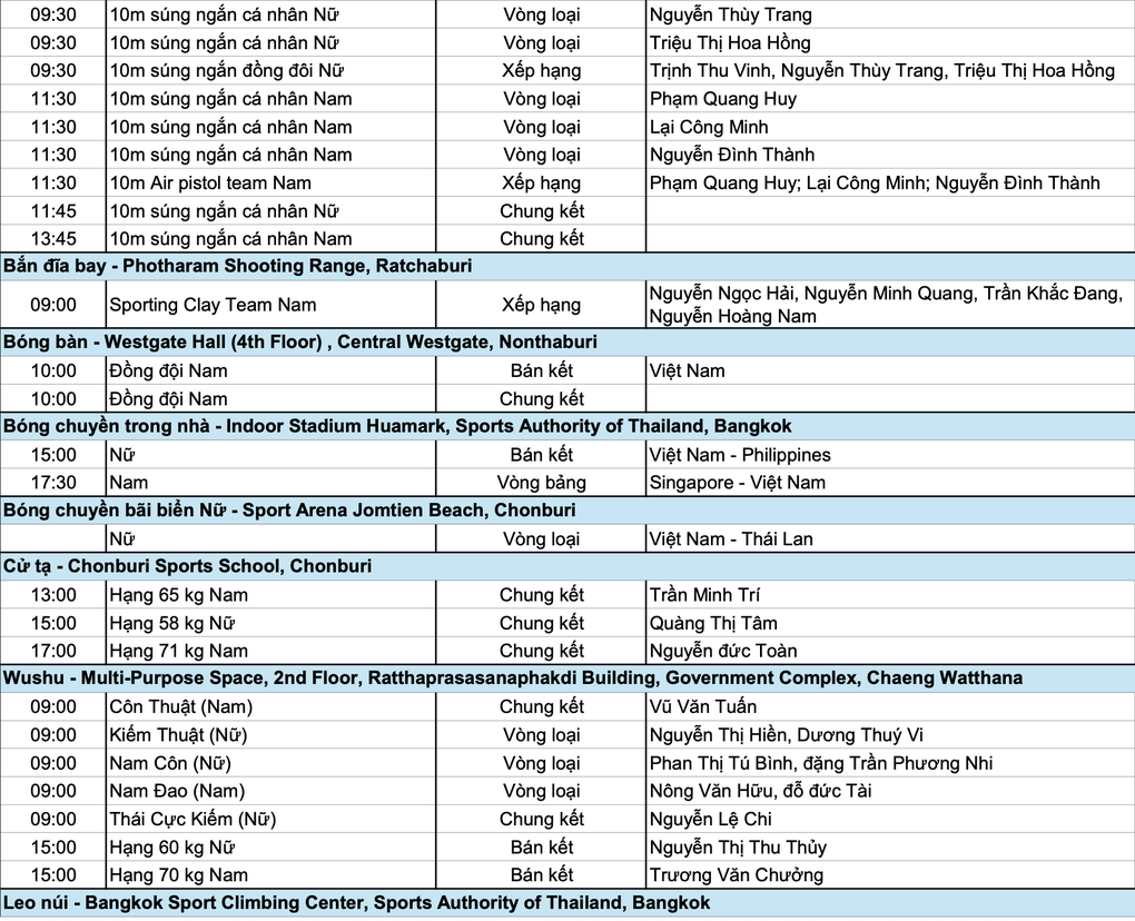 Nhật ký SEA Games 33 ngày 14/12: Trịnh Thu Vinh, Thanh Bảo tỏa sáng - 8