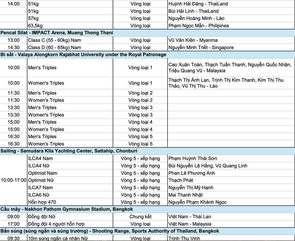 Nhật ký SEA Games 33 ngày 14/12: Trịnh Thu Vinh, Thanh Bảo tỏa sáng - 7