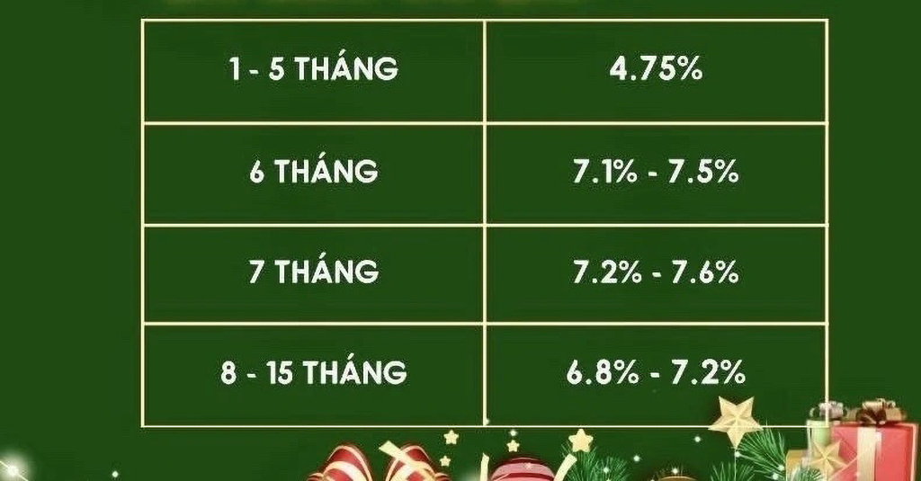 Ngân hàng đua tăng lãi suất tiết kiệm- Ảnh 3. Ngân hàng đua tăng lãi suất tiết kiệm- Ảnh 3.