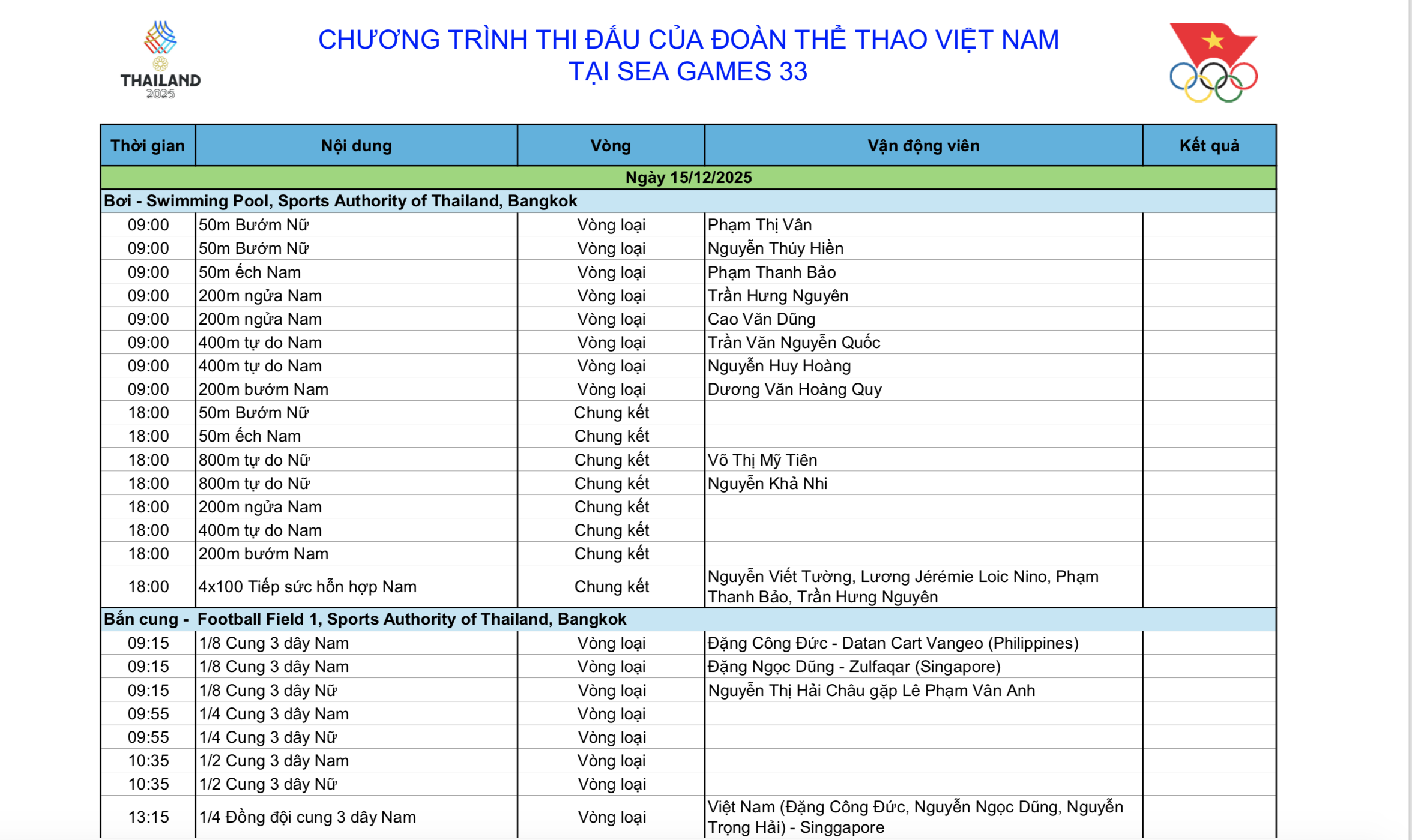 Bắn súng vào chung kết đồng đội 10m súng ngắn hơi 6 SEA Games 33 ngày 15-12: Ngày bùng nổ tin vui từ các môn Olympic - Ảnh 6.