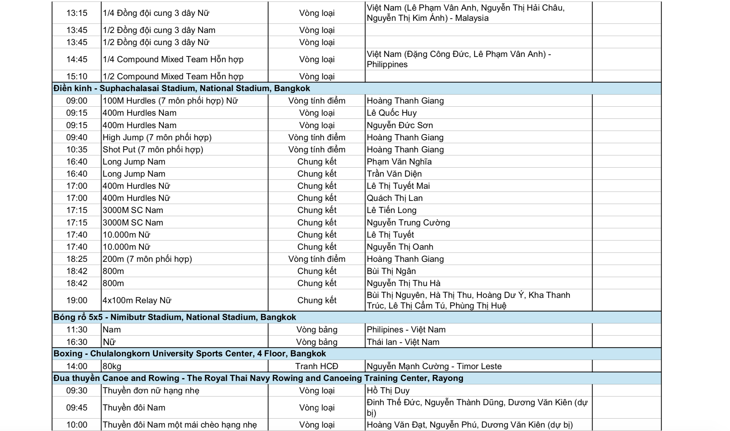 Bắn súng vào chung kết đồng đội 10m súng ngắn hơi 7 SEA Games 33 ngày 15-12: Ngày bùng nổ tin vui từ các môn Olympic - Ảnh 7.