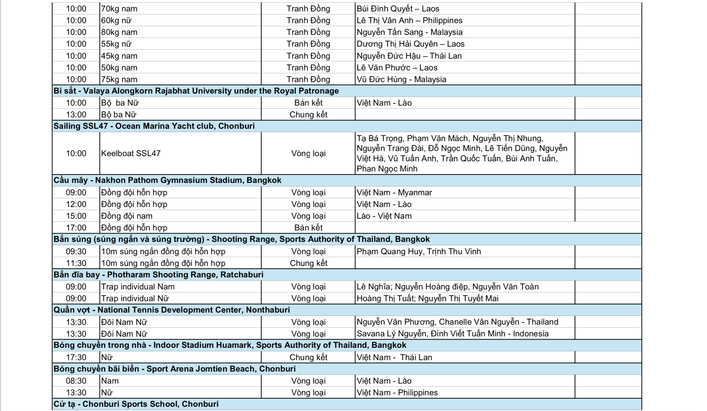 Bắn súng vào chung kết đồng đội 10m súng ngắn hơi 9 SEA Games 33 ngày 15-12: Ngày bùng nổ tin vui từ các môn Olympic - Ảnh 9.