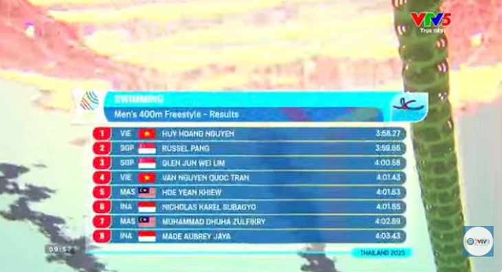 SEA Games 33 ngày 15-12: Nhiều kình ngư Việt Nam giành quyền vào chung kết 2 điền kinh - Ảnh 2.