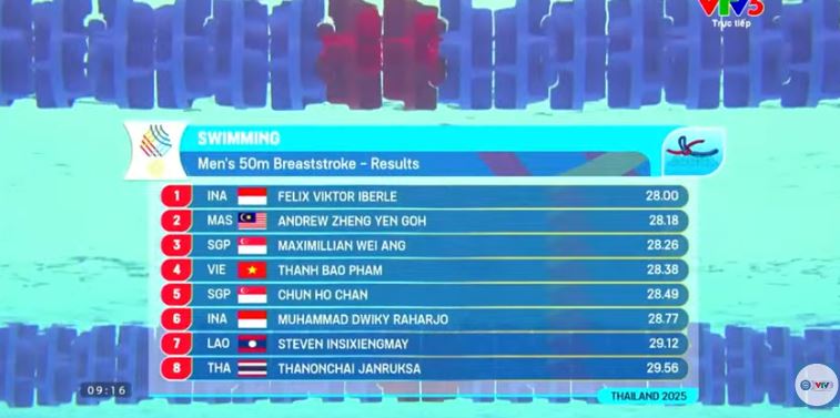 SEA Games 33 ngày 15-12: Bắn súng mang về cho Việt Nam huy chương đầu tiên trong ngày 7 điền kinh - Ảnh 7.