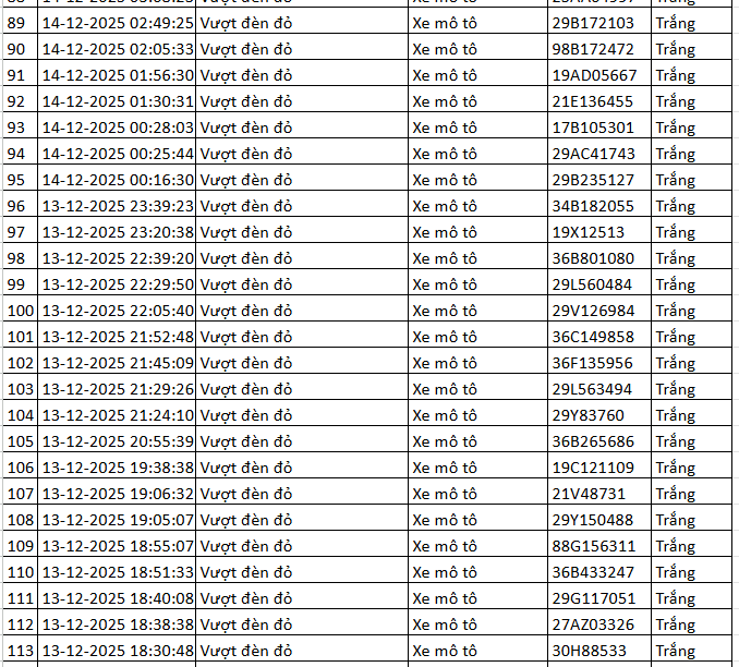 334 chủ xe máy có biển số sau nhanh chóng nộp phạt nguội theo Nghị định 168- Ảnh 4.