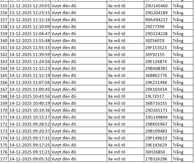 334 chủ xe máy có biển số sau nhanh chóng nộp phạt nguội theo Nghị định 168- Ảnh 7.
