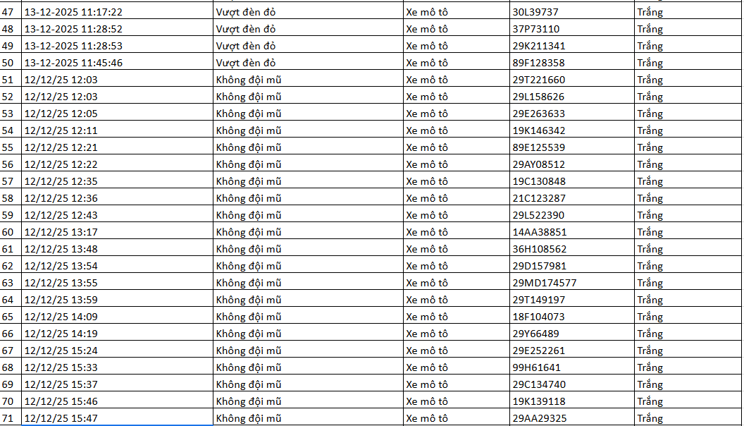 334 chủ xe máy có biển số sau nhanh chóng nộp phạt nguội theo Nghị định 168- Ảnh 10.