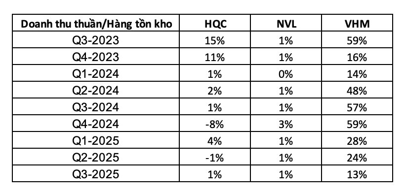 Novaland, Địa ốc Hoàng Quân muốn phát hành cổ phiếu để hoán đổi nợ, điều gì đang xảy ra? 3 cổ phiếu - Ảnh 3.