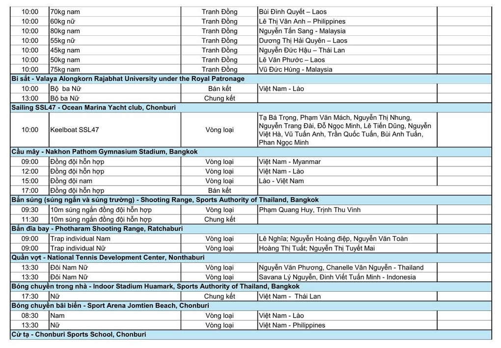 Nhật ký SEA Games 33 ngày 15/12: Ngày vàng của điền kinh, Wushu - 6 Nhật ký SEA Games 33 ngày 15/12: Ngày vàng của điền kinh, Wushu - 6