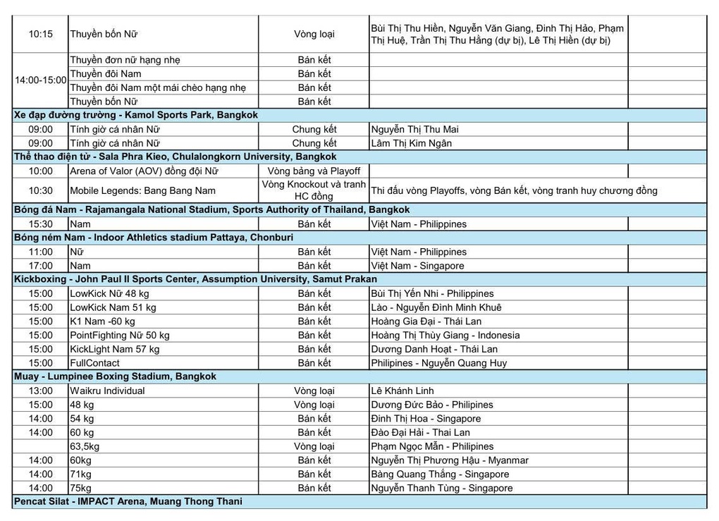 Nhật ký SEA Games 33 ngày 15/12: Ngày vàng của điền kinh, Wushu - 5 Nhật ký SEA Games 33 ngày 15/12: Ngày vàng của điền kinh, Wushu - 5