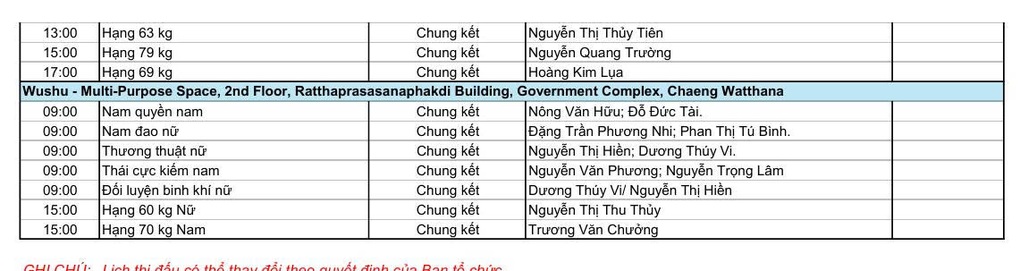 Nhật ký SEA Games 33 ngày 15/12: Ngày vàng của điền kinh, Wushu - 7 Nhật ký SEA Games 33 ngày 15/12: Ngày vàng của điền kinh, Wushu - 7