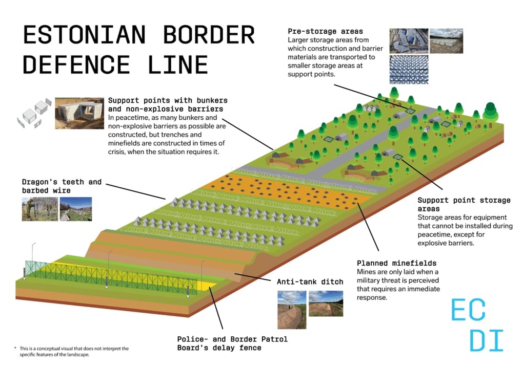 Estonia bắt đầu lắp đặt 600 lô cốt phòng thủ dọc biên giới với Nga - 2