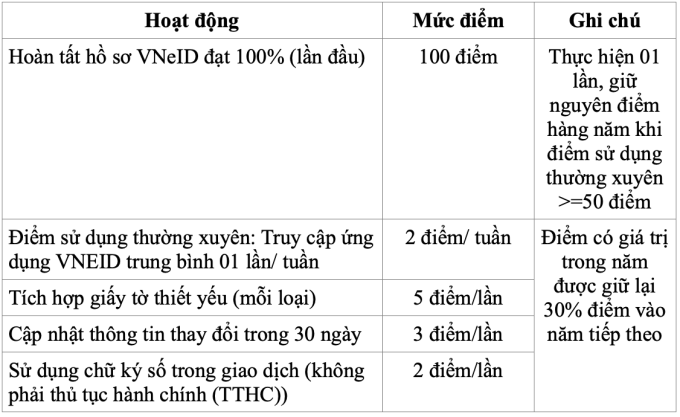 Đề xuất giảm 10% phí trước bạ, thuế TNCN khi đóng online - 1