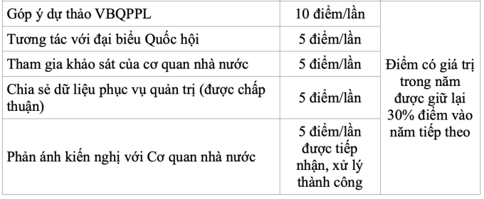 Đề xuất giảm 10% phí trước bạ, thuế TNCN khi đóng online - 3