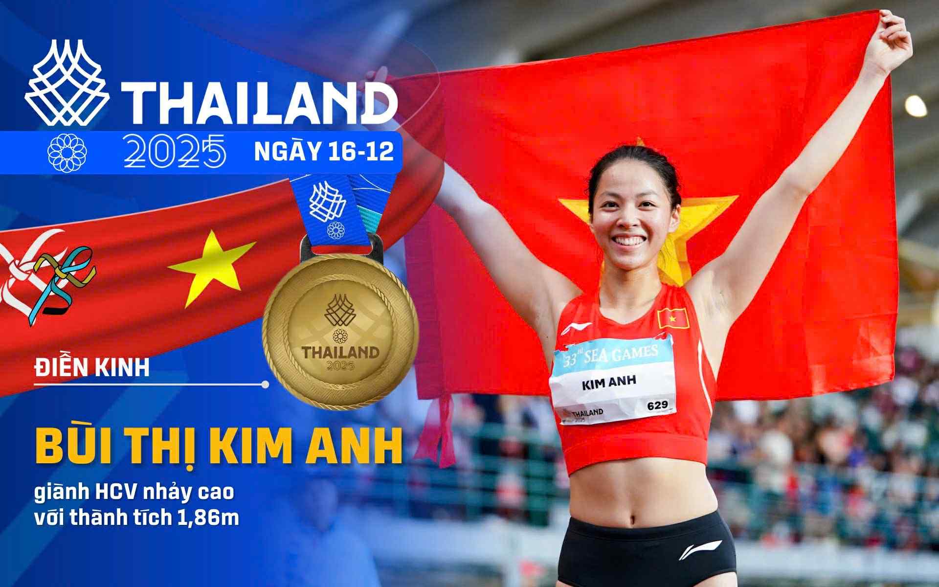 SEA Games 33 ngày 16-12: Điền kinh liên tiếp báo 'tin vui', Việt Nam có 48 HCV 8 SEA Games 33 ngày 16-12: Điền kinh liên tiếp báo 'tin vui', Việt Nam có 48 HCV - Ảnh 8.