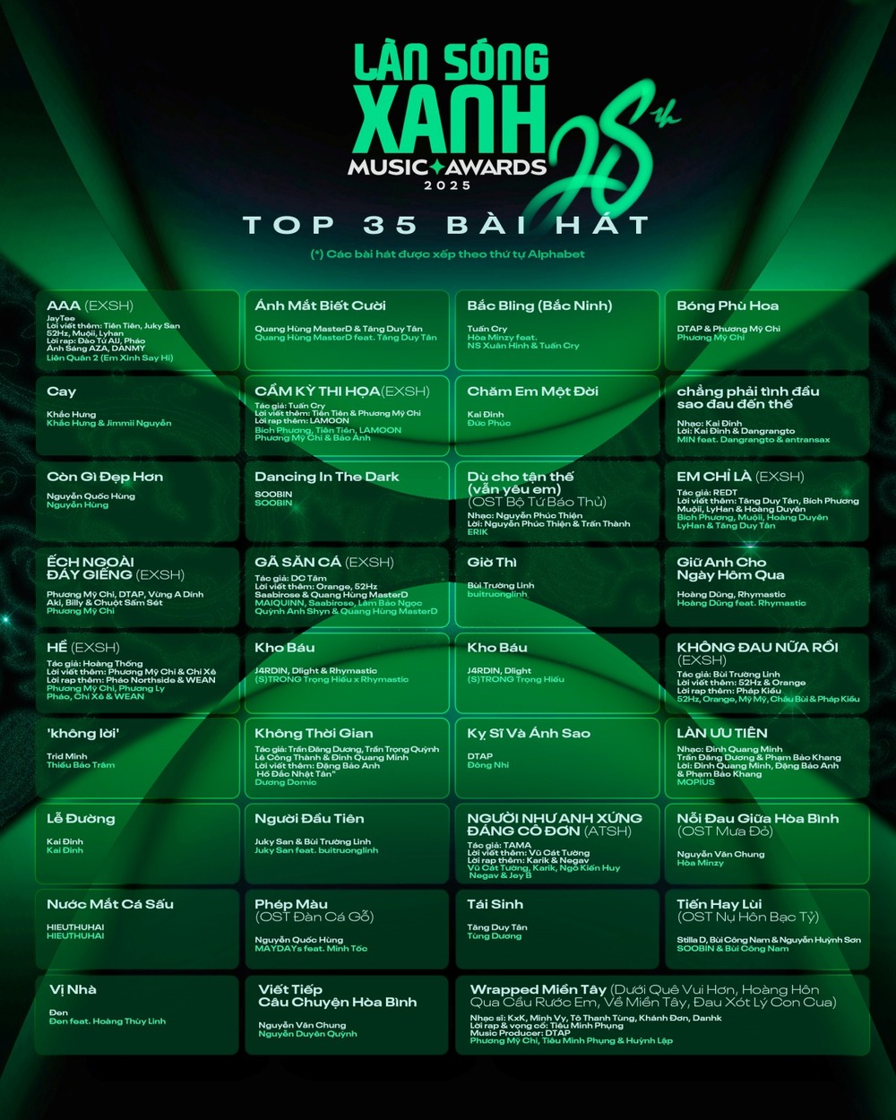 Làn sóng xanh lần thứ 28 chính thức khởi động 2 1765890077 694 Lan song xanh lan thu 28 chinh thuc khoi dong