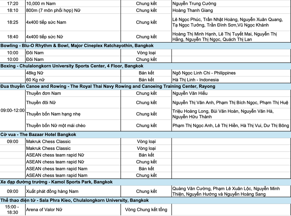 Nhật ký SEA Games 33 ngày 16/12: Nguyễn Thị Oanh và điền kinh tỏa sáng - 6