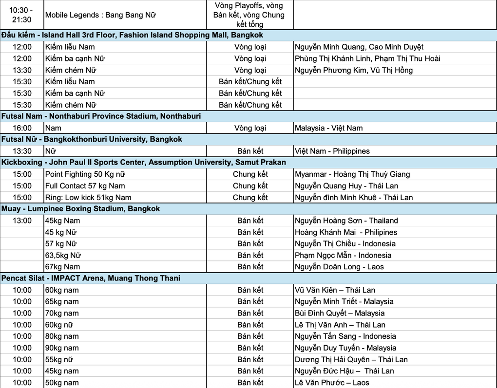 Nhật ký SEA Games 33 ngày 16/12: Nguyễn Thị Oanh và điền kinh tỏa sáng - 7