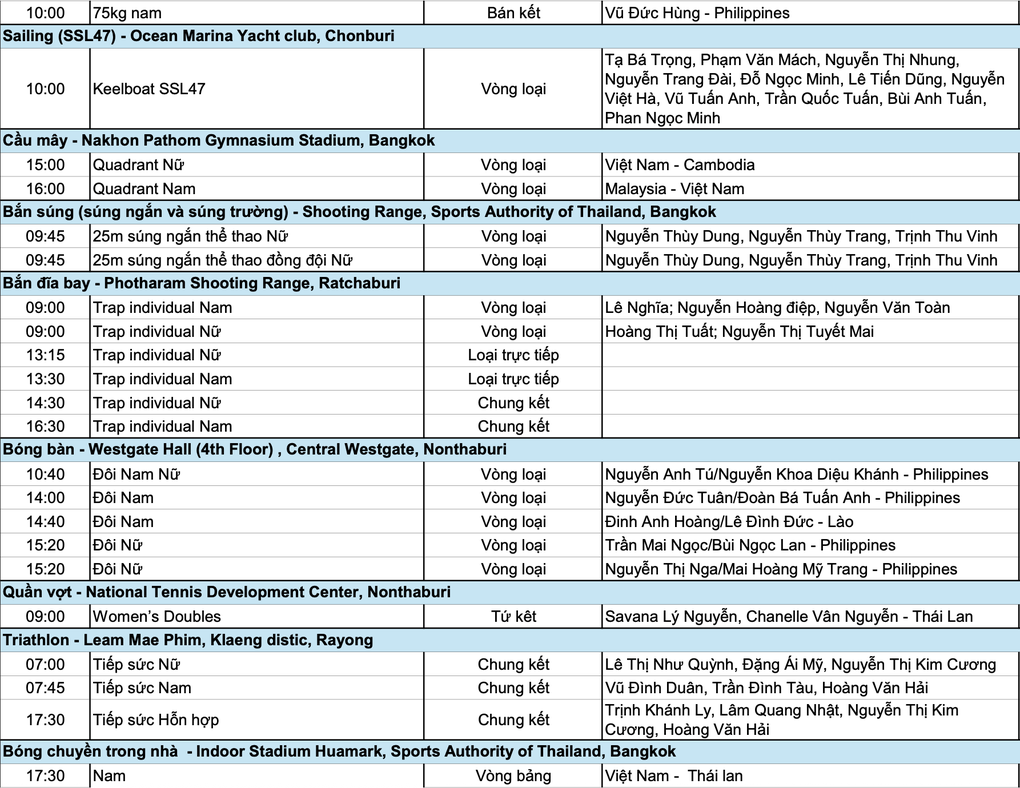 Nhật ký SEA Games 33 ngày 16/12: Nguyễn Thị Oanh và điền kinh tỏa sáng - 8