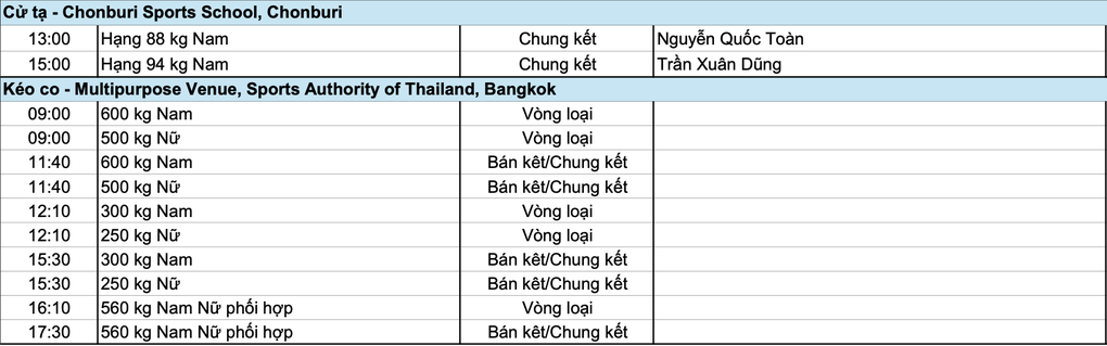 Nhật ký SEA Games 33 ngày 16/12: Nguyễn Thị Oanh và điền kinh tỏa sáng - 9