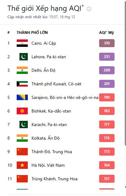 Các trạm đo không khí liệu có 