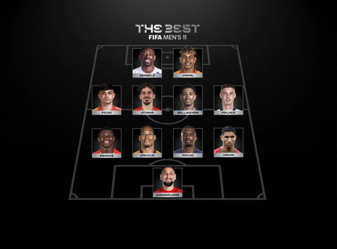 Đội hình hay nhất năm 2025 của FIFA.
