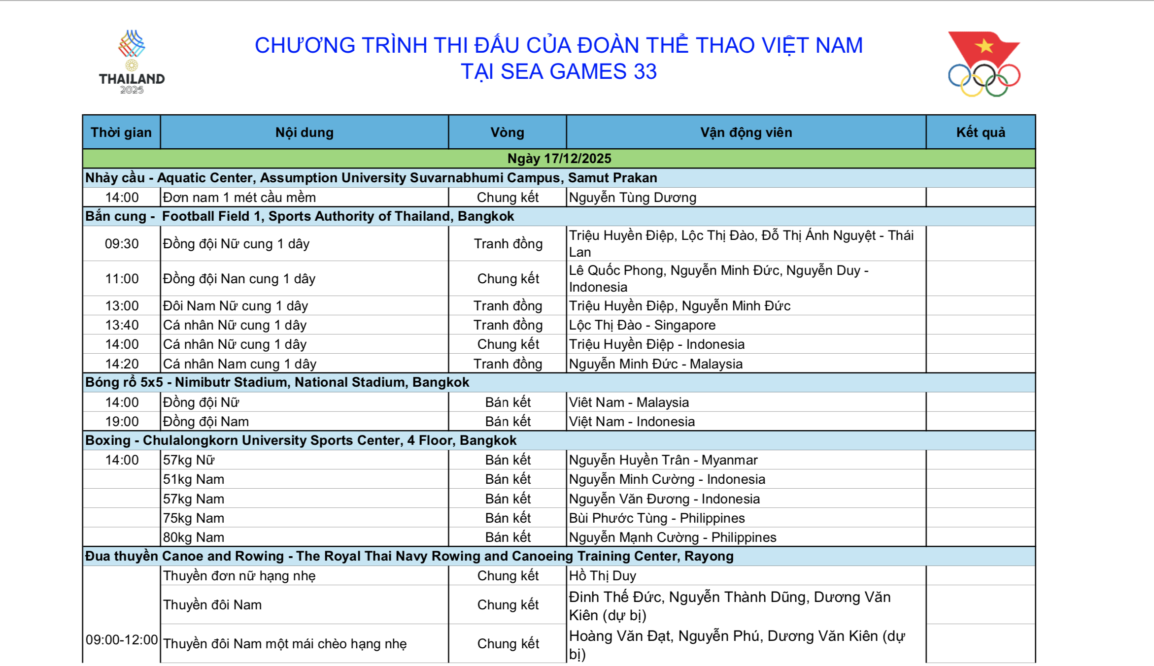 Hứa hẹn ngày vàng của võ thuật 4 SEA Games 33 ngày 17-12: Ngày vàng của võ thuật - Ảnh 4.