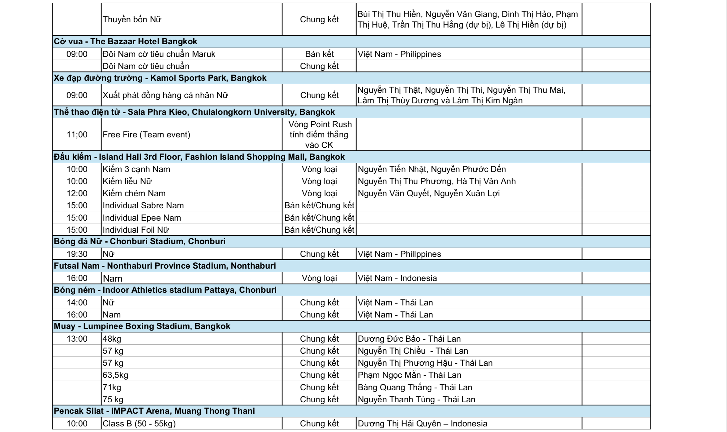 Hứa hẹn ngày vàng của võ thuật 5 SEA Games 33 ngày 17-12: Ngày vàng của võ thuật - Ảnh 5.