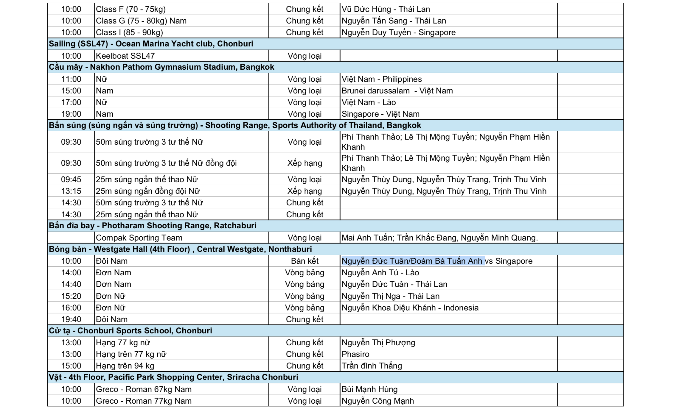 Hứa hẹn ngày vàng của võ thuật 6 SEA Games 33 ngày 17-12: Ngày vàng của võ thuật - Ảnh 6.