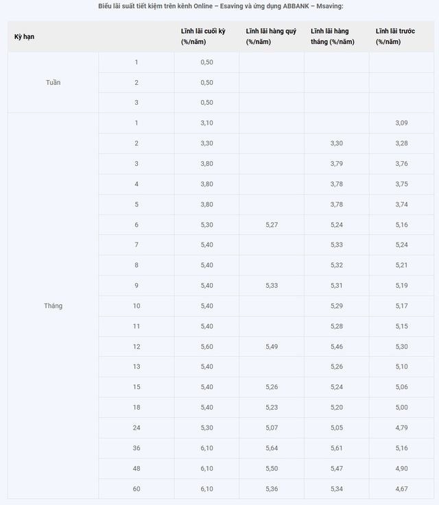 8 ngân hàng vừa tăng lãi suất tiết kiệm- Ảnh 3. 8 ngân hàng vừa tăng lãi suất tiết kiệm- Ảnh 3.
