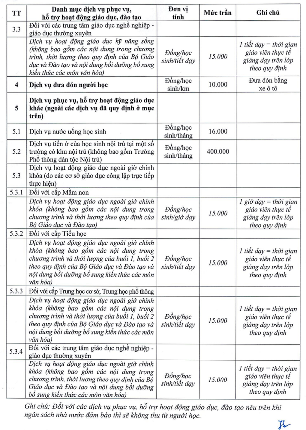 Điểm danh hàng chục khoản thu dịch vụ đang được thực hiện tại trường học - 3
